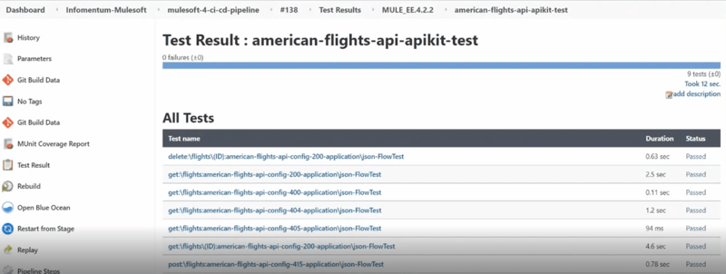 MUnit test results MuleSoft pipeline