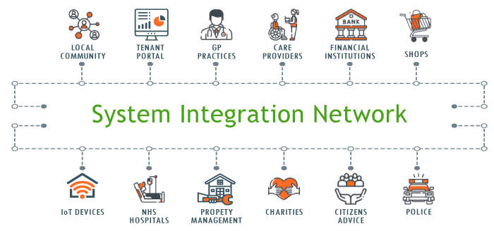 Housing-Solution-diagram